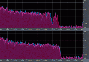 mp3 128 kbps（上）と aac 128 kbps（下）の周波数分析グラフの比較