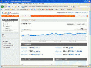 Google Analytics のデザインが変わったような気がします。背景に色はついていなかったような